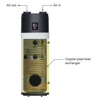 All in One Heat Pump Water Heater -B1 Pro/ Top Blow (R134A)
